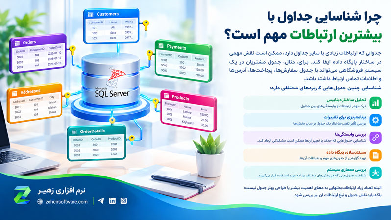 چرا شناسایی جداول با بیشترین ارتباطات مهم است؟ چرا شناسایی جداول با بیشترین ارتباطات مهم است؟