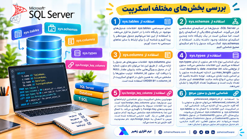بررسی بخش&zwnj;های مختلف اسکریپت