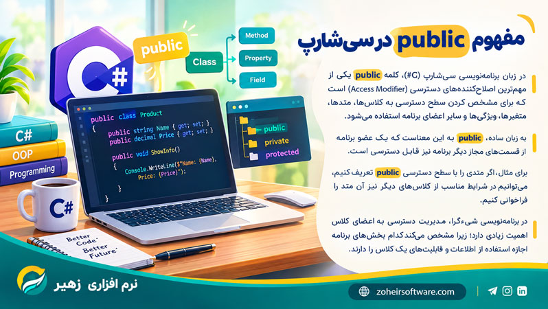 مفهوم public در سیشارپ مفهوم public در سیشارپ