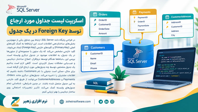 اسکریپت لیست جداول مورد ارجاع توسط Foreign Key در یک جدول اسکریپت لیست جداول مورد ارجاع توسط Foreign Key در یک جدول