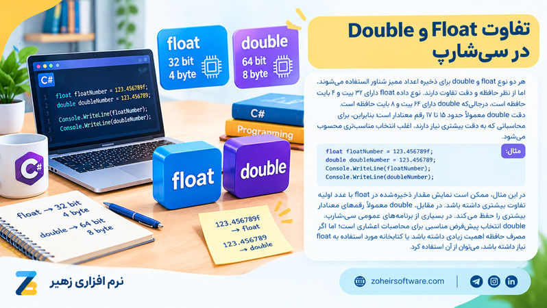 تفاوت Float و Double در سیشارپ تفاوت Float و Double در سیشارپ