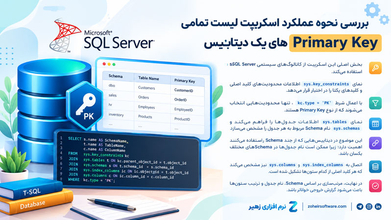 بررسی نحوه عملکرد اسکریپت لیست تمامی Primary Key های یک دیتابیس بررسی نحوه عملکرد اسکریپت لیست تمامی Primary Key های یک دیتابیس
