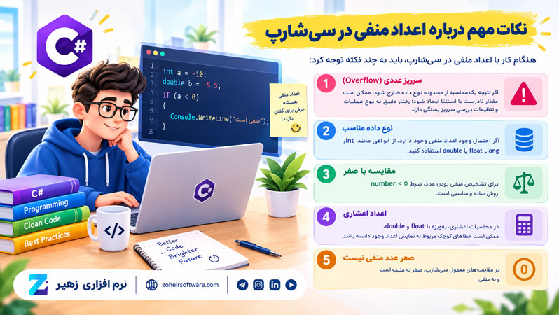 نکات مهم درباره اعداد منفی در سیشارپ نکات مهم درباره اعداد منفی در سیشارپ
