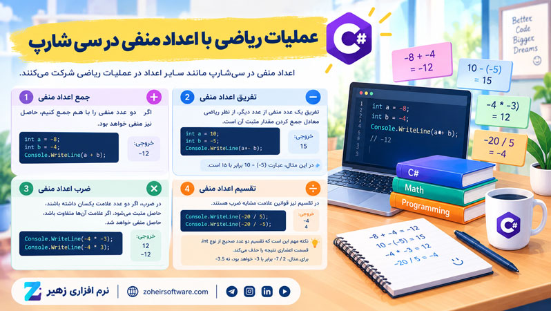 عملیات ریاضی با اعداد منفی در سی شارپ عملیات ریاضی با اعداد منفی در سی شارپ