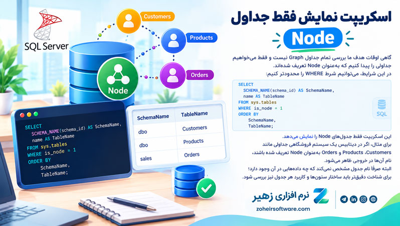 اسکریپت نمایش فقط جداول Node اسکریپت نمایش فقط جداول Node