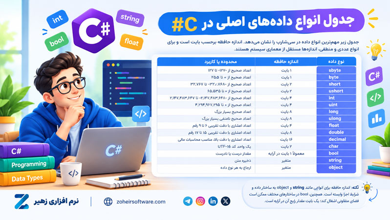 جدول انواع دادههای اصلی در #C جدول انواع دادههای اصلی در #C