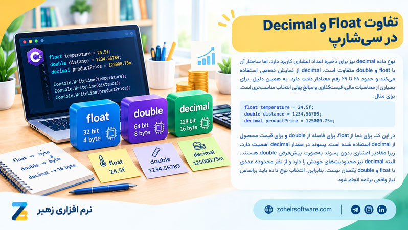 تفاوت Float و Decimal در سی شارپ تفاوت Float و Decimal در سی شارپ