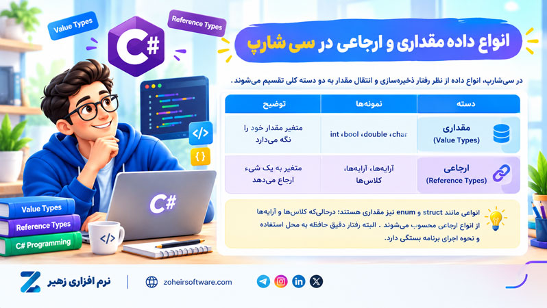 انواع داده مقداری و ارجاعی در سی شارپ انواع داده مقداری و ارجاعی در سی شارپ