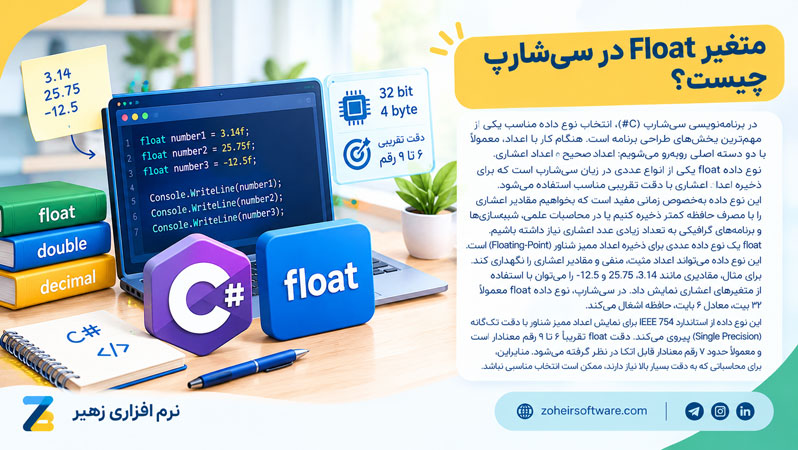 متغیر Float در سیشارپ چیست؟ متغیر Float در سیشارپ چیست؟