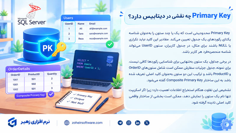 Primary Key چه نقشی در دیتابیس دارد؟ Primary Key چه نقشی در دیتابیس دارد؟