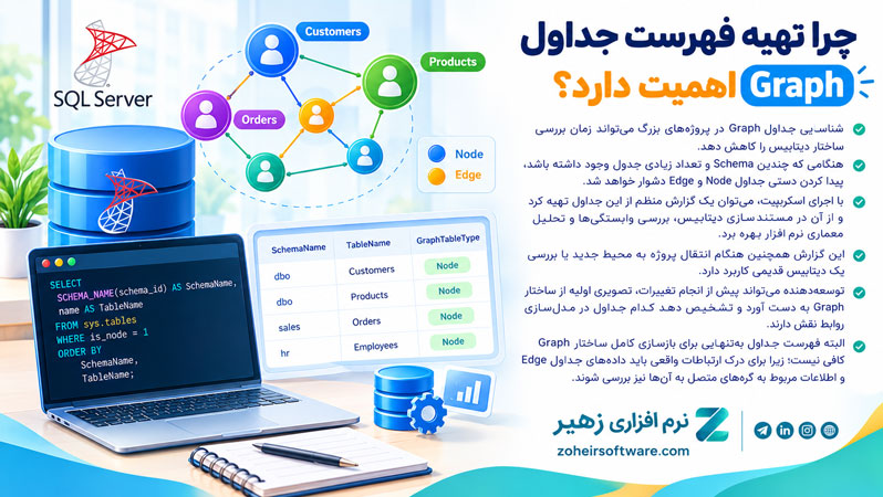 چرا تهیه فهرست جداول Graph اهمیت دارد؟ چرا تهیه فهرست جداول Graph اهمیت دارد؟