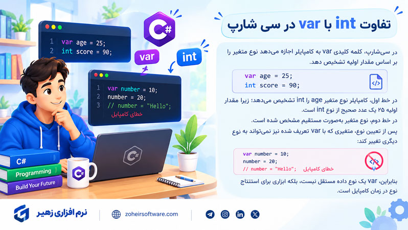 تفاوت int با var در سی شارپ تفاوت int با var در سی شارپ