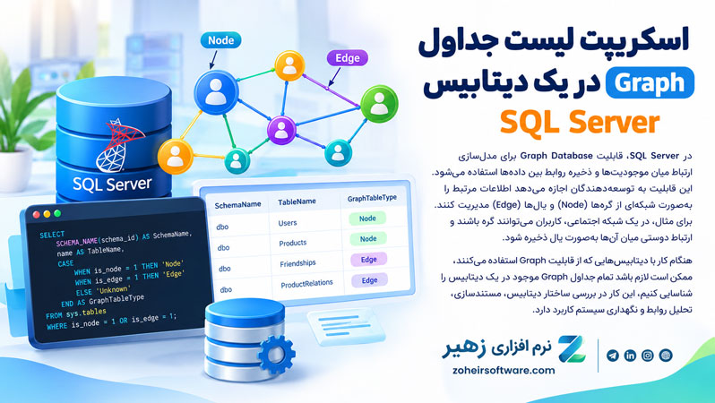 اسکریپت لیست جداول Graph در یک دیتابیس SQL Server اسکریپت لیست جداول Graph در یک دیتابیس SQL Server