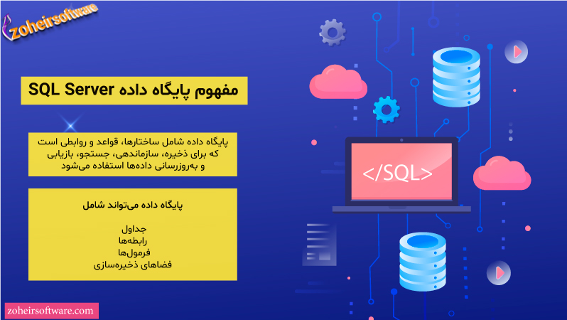 پایگاه داده | پایگاه داده رابطه‌ای (Relational Database) | مفهوم پایگاه داده