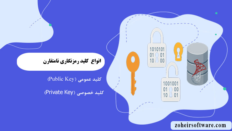 انواع کلید رمزنگاری نامتقارن رمزنگاری نامتقارن (Asymmetric Encryption)